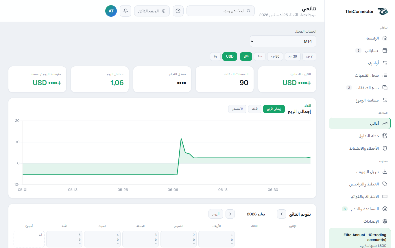 صفحة النتائج: الأرقام الخمسة والمنحنيات والتوزيعات