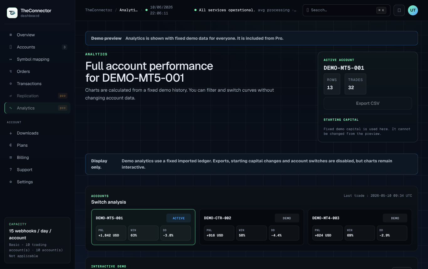 Analytics and replication screenshot