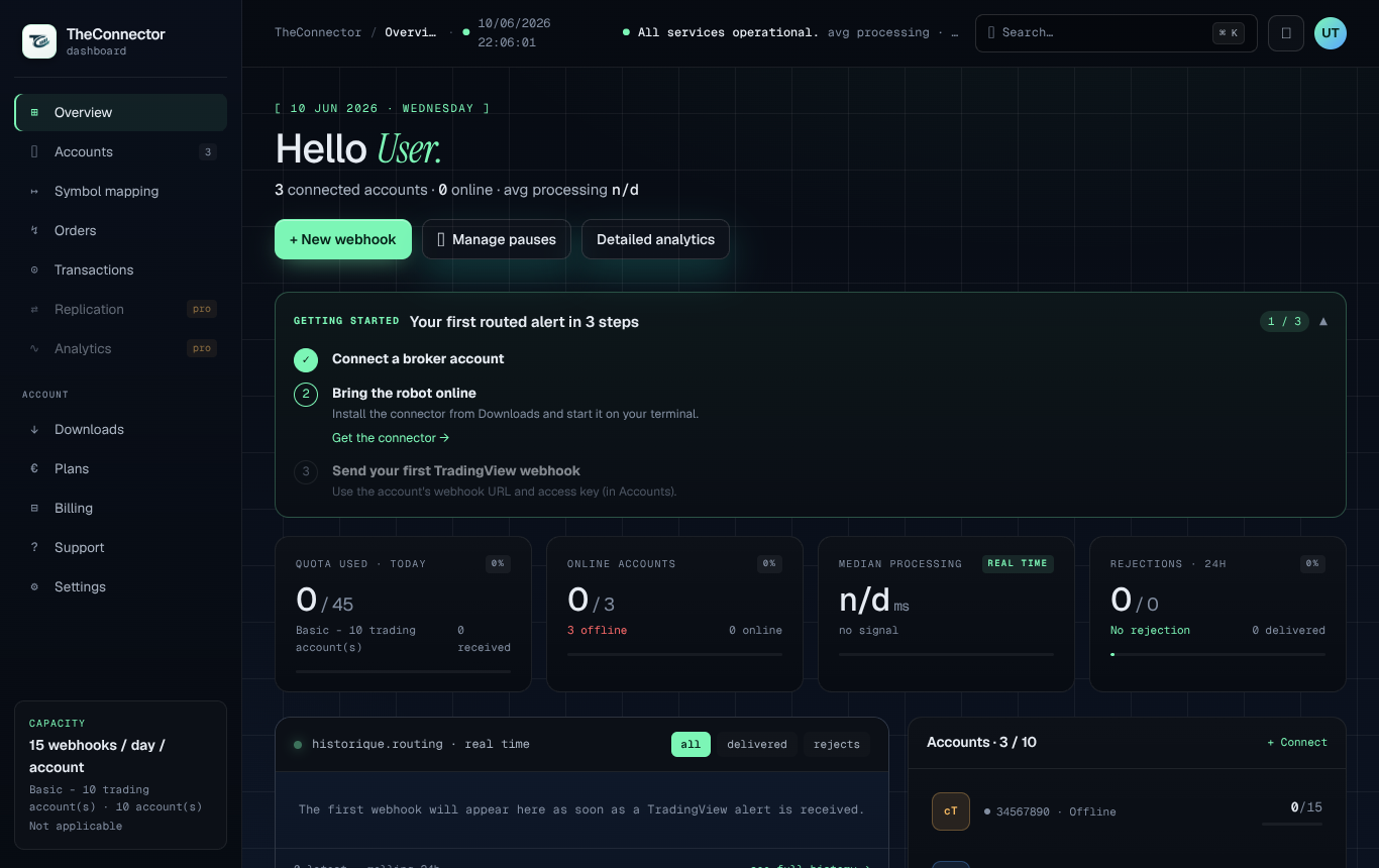 Client workspace overview screenshot