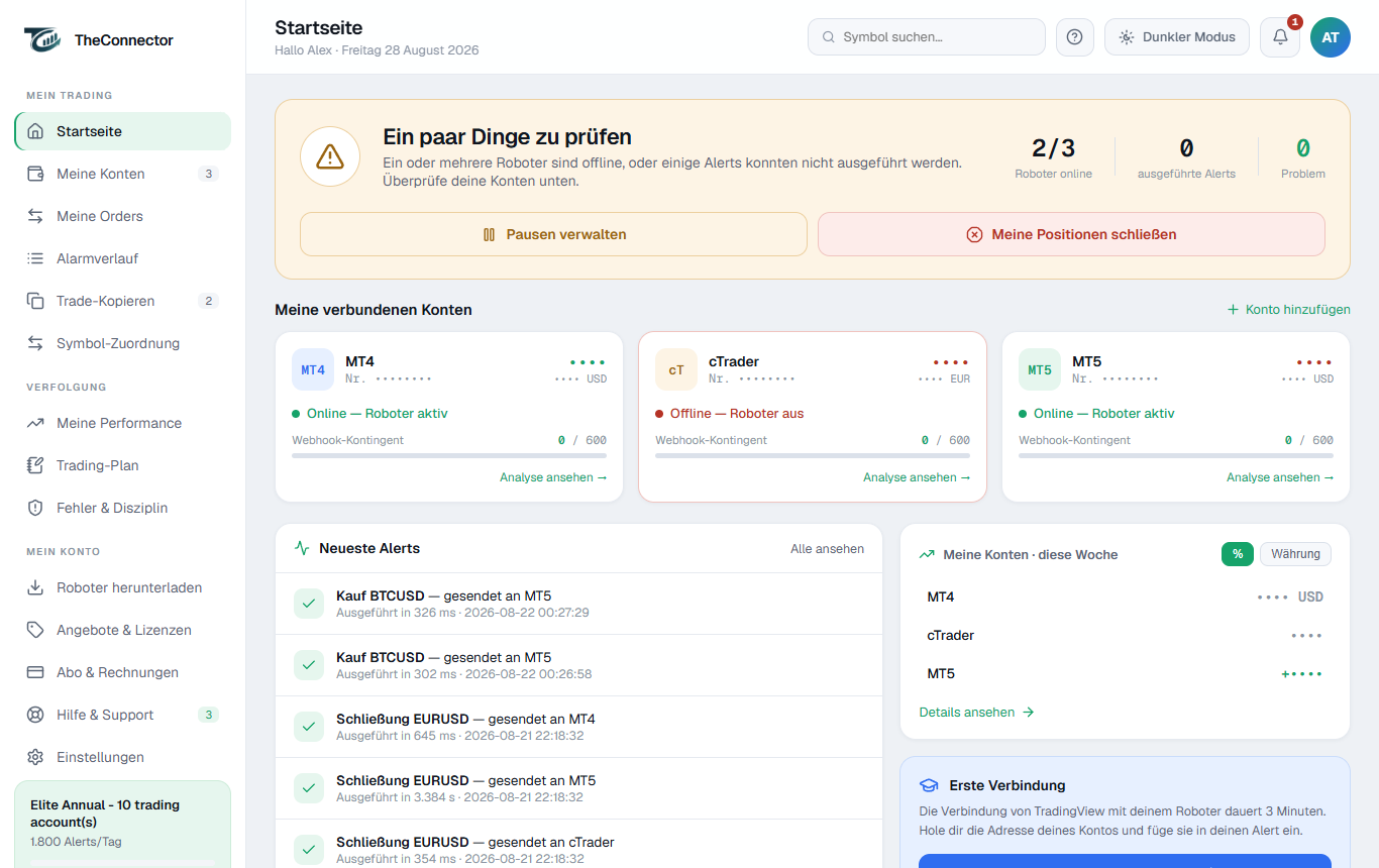 TheConnector-Dashboard: MT4-, MT5-, cTrader-Konten und Verlauf der TradingView-Alarme