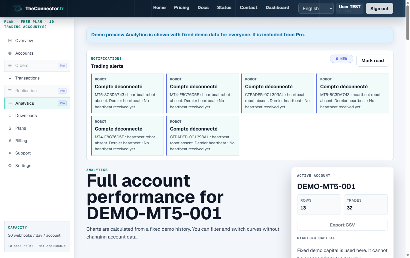 Analytics and replication screenshot