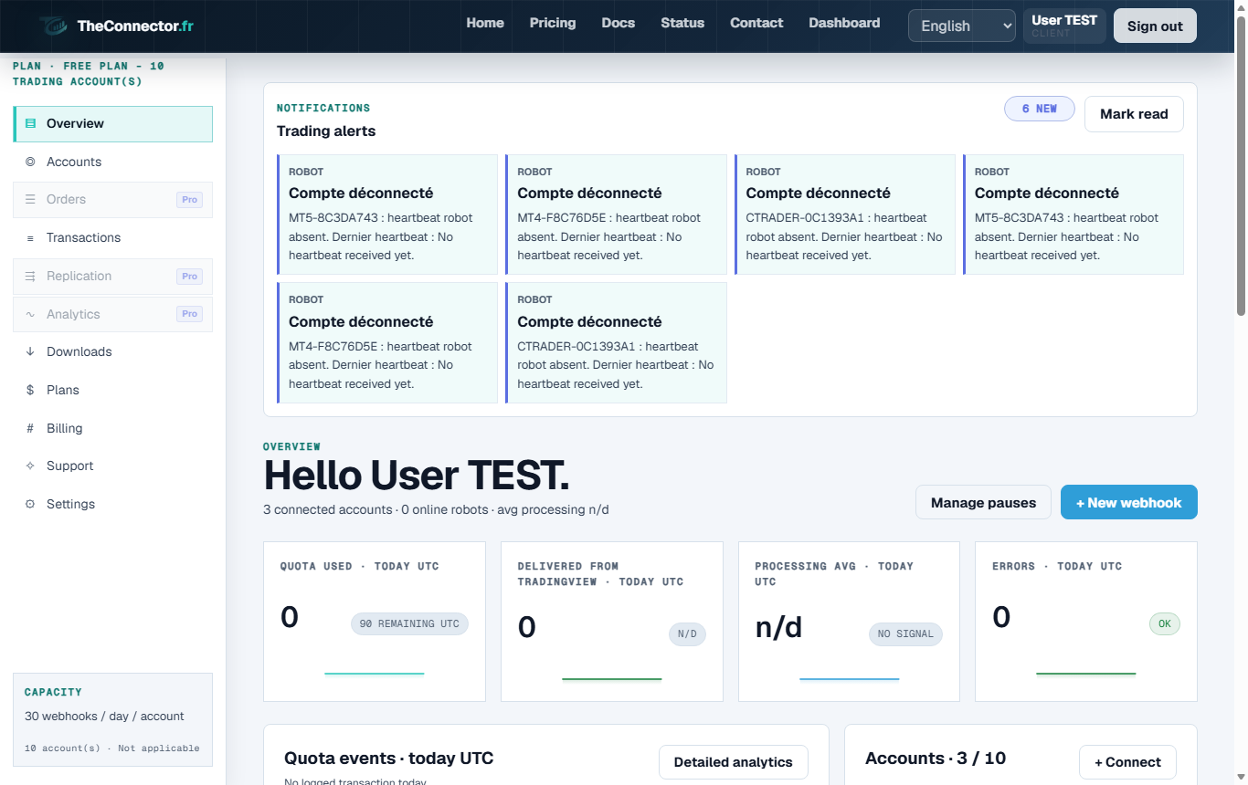 Client workspace overview screenshot