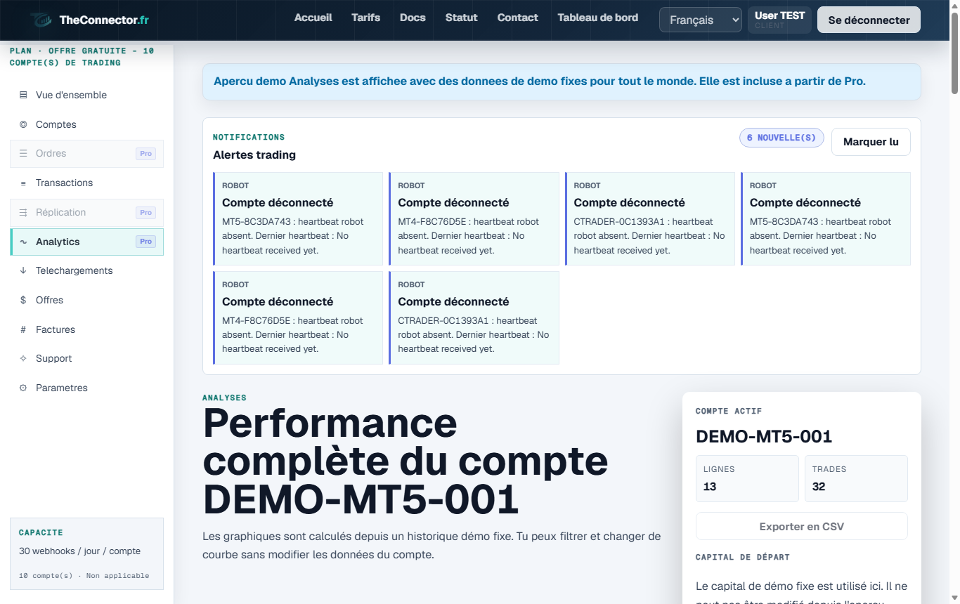 Capture analyses et réplication