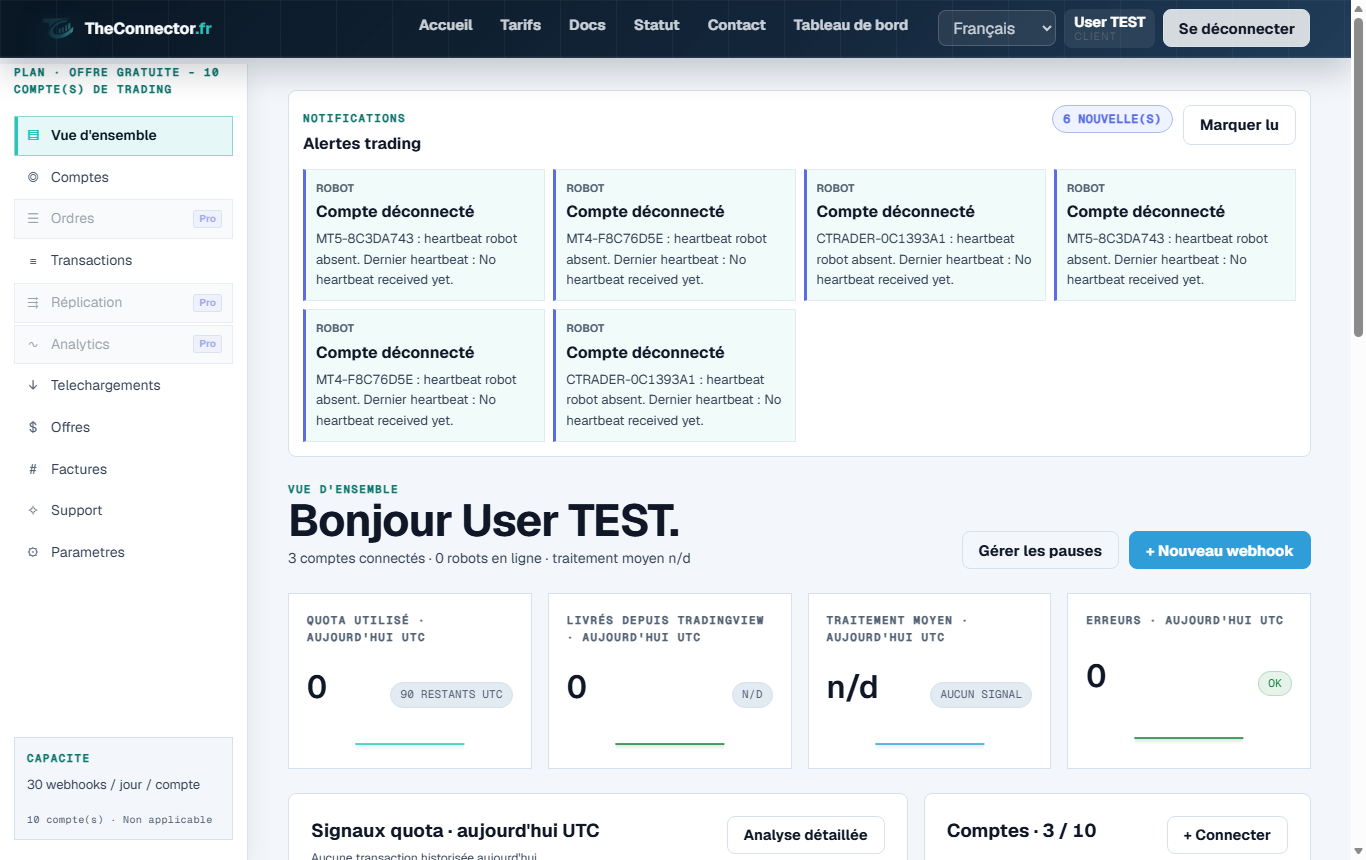 Capture de la vue d'ensemble client