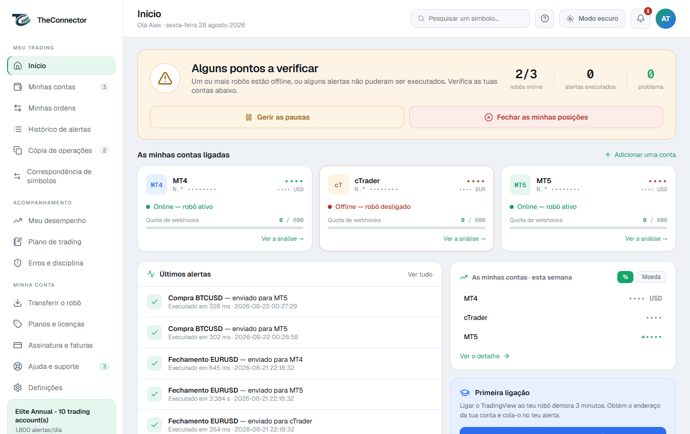 Painel TheConnector: contas MT4, MT5, cTrader e histórico de alertas TradingView