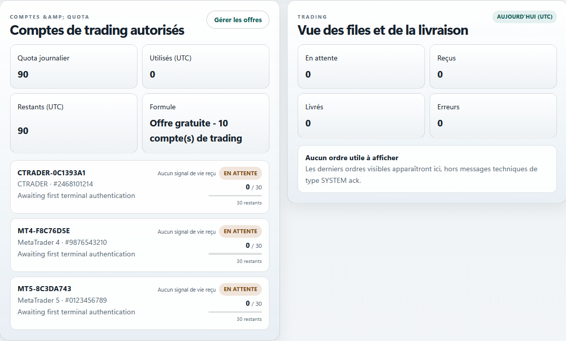 TheConnector dashboard preview showing trading accounts, daily quotas, and delivery visibility.